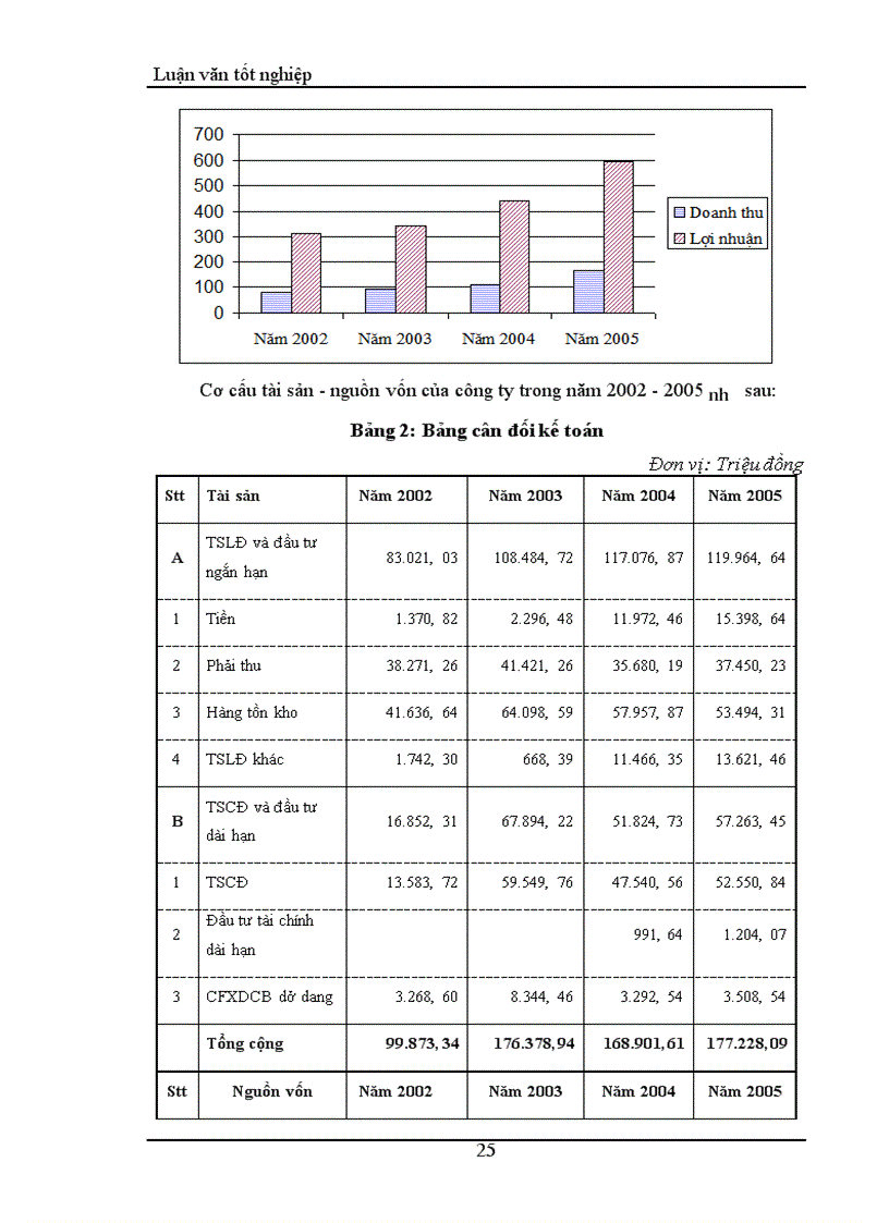 image for page Thực trạng và một số giải pháp nhằm nâng cao khả năng thắng thầu của công ty Xây dựng cấp thoát nước và hạ tầng kỹ thuật – Cometco