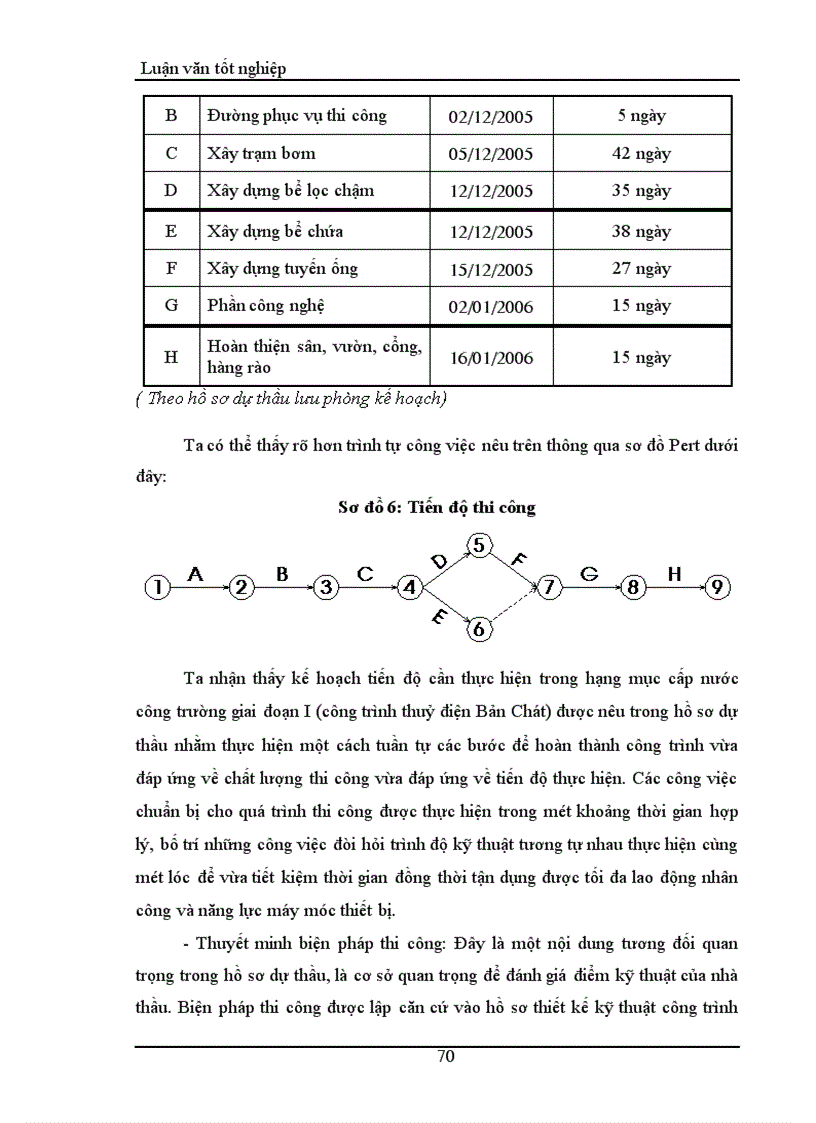 image for page Thực trạng và một số giải pháp nhằm nâng cao khả năng thắng thầu của công ty Xây dựng cấp thoát nước và hạ tầng kỹ thuật – Cometco