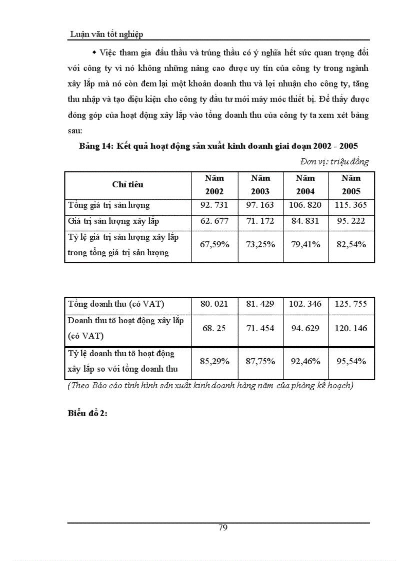 image for page Thực trạng và một số giải pháp nhằm nâng cao khả năng thắng thầu của công ty Xây dựng cấp thoát nước và hạ tầng kỹ thuật – Cometco