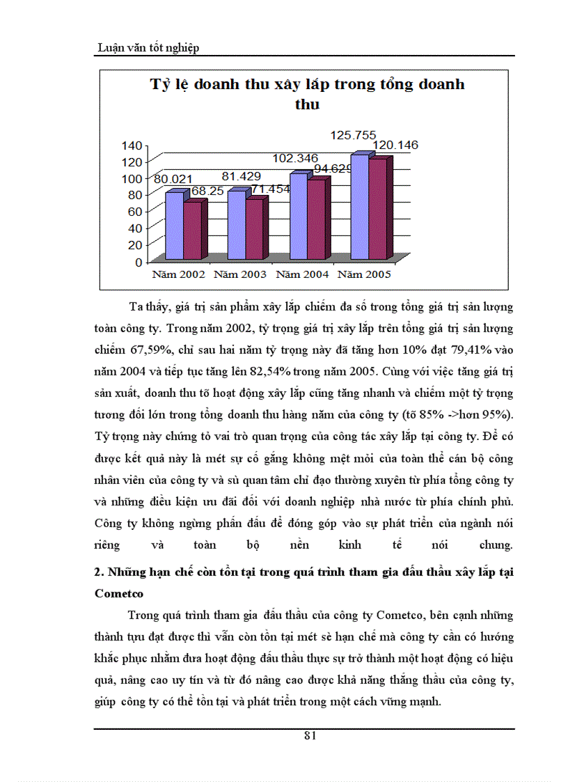 image for page Thực trạng và một số giải pháp nhằm nâng cao khả năng thắng thầu của công ty Xây dựng cấp thoát nước và hạ tầng kỹ thuật – Cometco