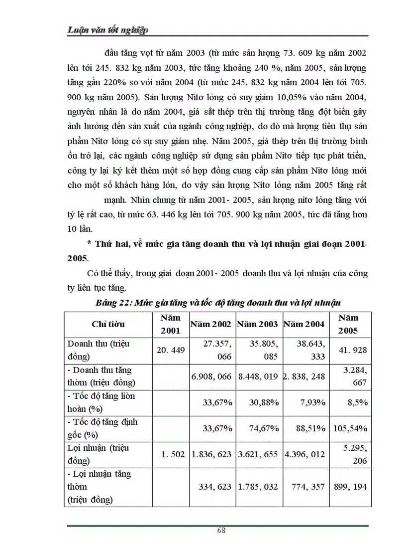 image for page Tình hình đầu tư phát triển tại Công ty Cổ phần Khí công nghịêp Việt Nam
