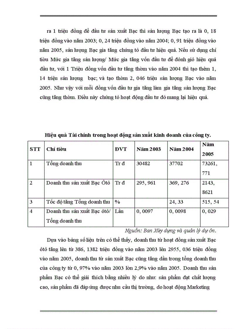 image for page Báo cáo thực tập Công ty cơ khí Ngô Gia Tự