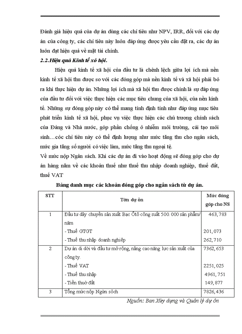 image for page Báo cáo thực tập Công ty cơ khí Ngô Gia Tự