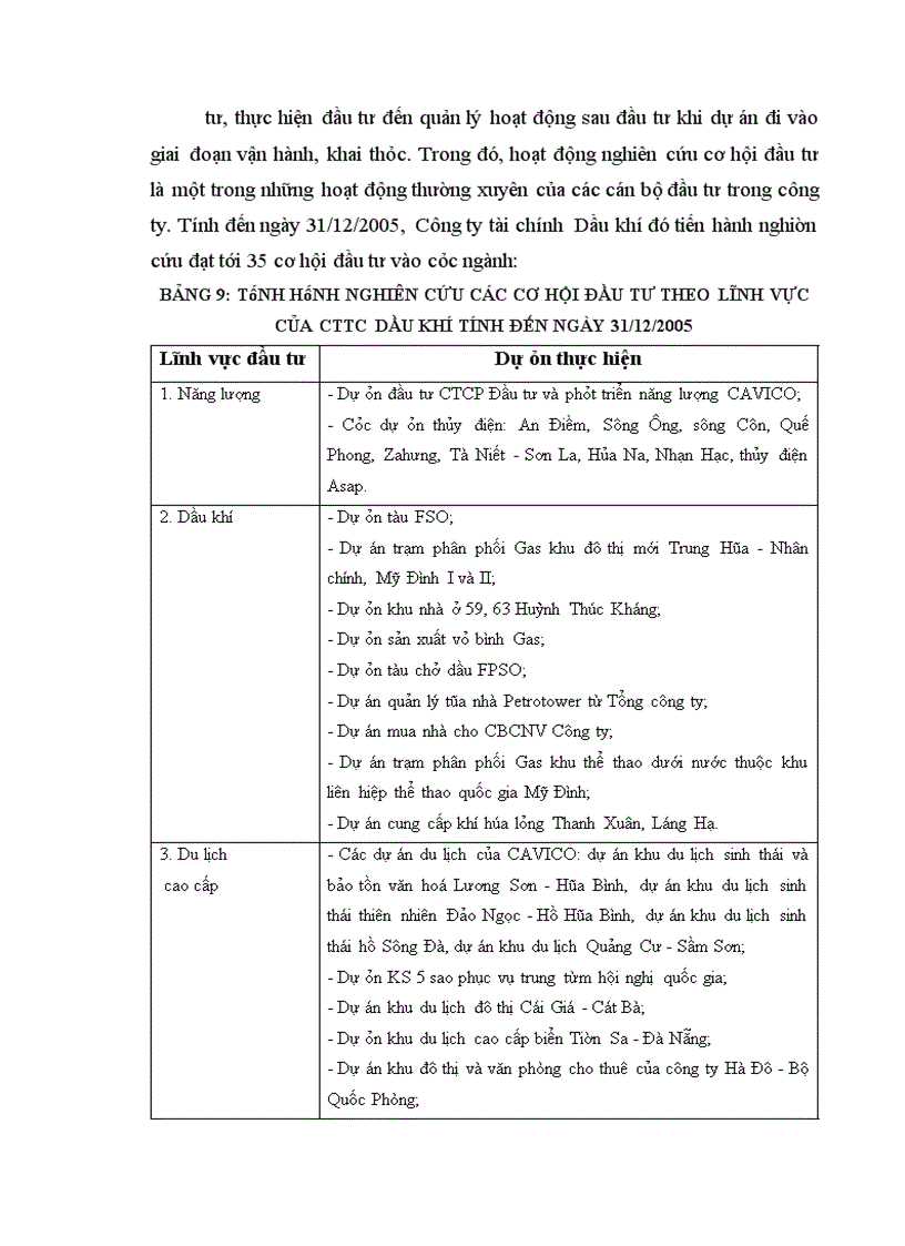 image for page Tình hình đầu tư tài chính vào Dự án tại Công ty tài chính Dầu khí thuộc Tổng công ty Dầu khí Việt Nam