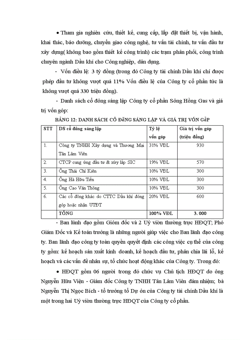 image for page Tình hình đầu tư tài chính vào Dự án tại Công ty tài chính Dầu khí thuộc Tổng công ty Dầu khí Việt Nam
