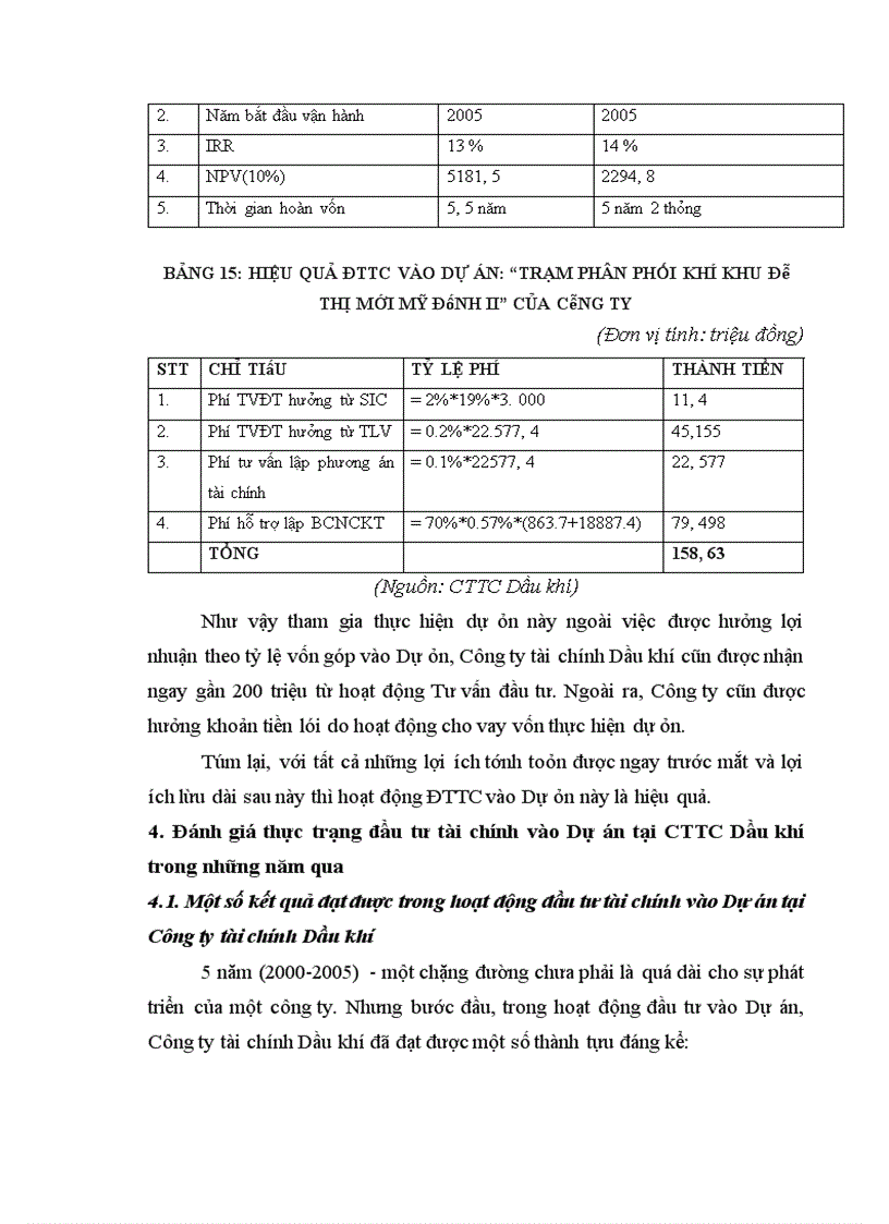image for page Tình hình đầu tư tài chính vào Dự án tại Công ty tài chính Dầu khí thuộc Tổng công ty Dầu khí Việt Nam