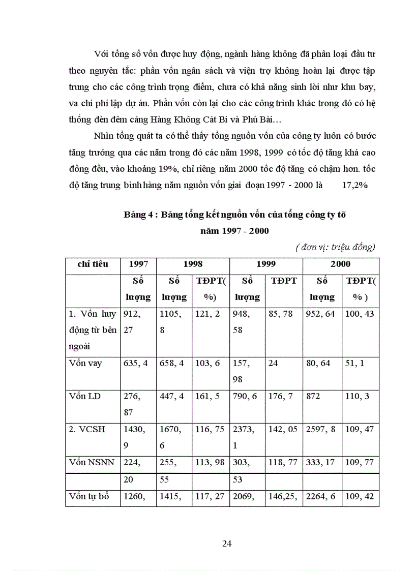 image for page Đầu tư phát triển vào vực công nghệ thông tin ở Tổng công ty hàng không Việt Nam-Thực trạng và giải pháp