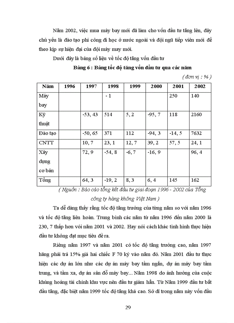 image for page Đầu tư phát triển vào vực công nghệ thông tin ở Tổng công ty hàng không Việt Nam-Thực trạng và giải pháp