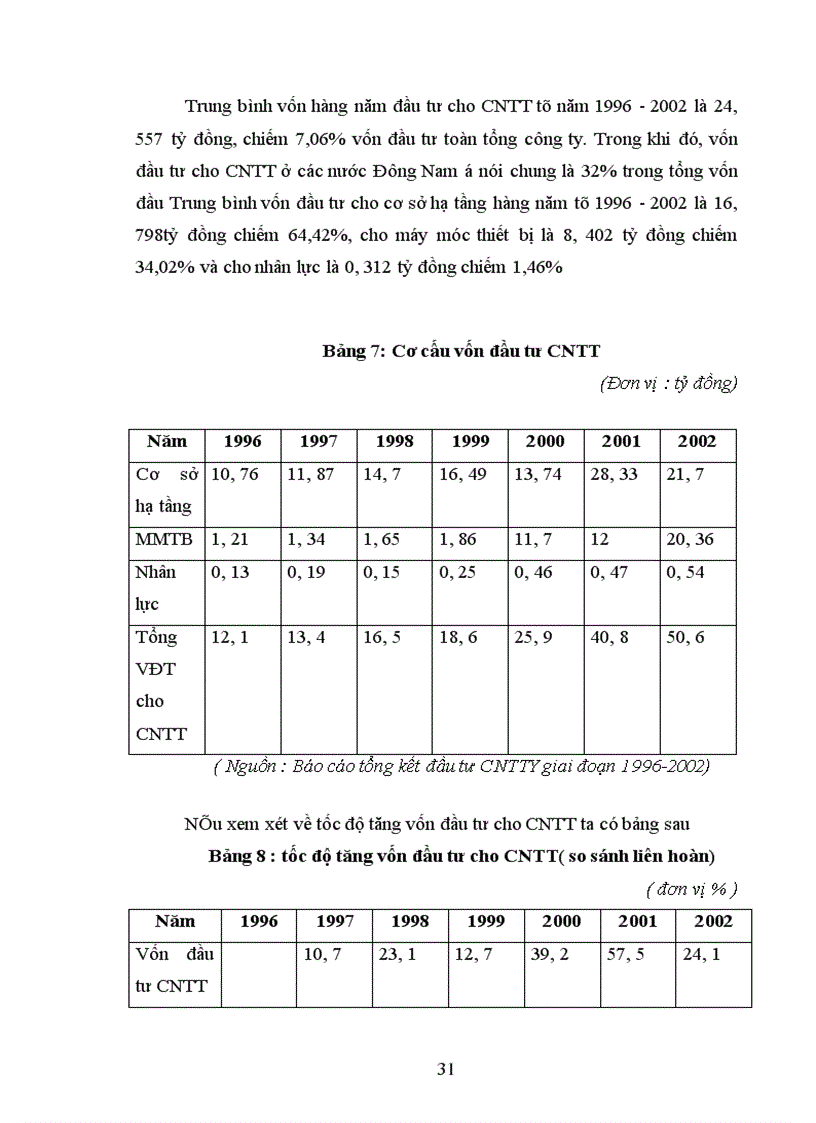 image for page Đầu tư phát triển vào vực công nghệ thông tin ở Tổng công ty hàng không Việt Nam-Thực trạng và giải pháp
