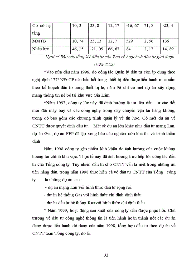 image for page Đầu tư phát triển vào vực công nghệ thông tin ở Tổng công ty hàng không Việt Nam-Thực trạng và giải pháp