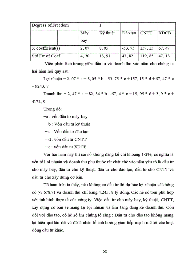 image for page Đầu tư phát triển vào vực công nghệ thông tin ở Tổng công ty hàng không Việt Nam-Thực trạng và giải pháp