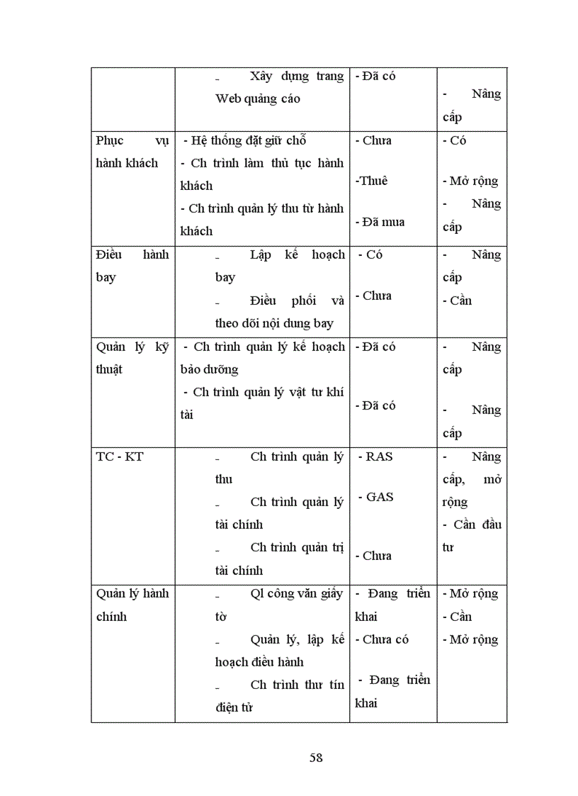 image for page Đầu tư phát triển vào vực công nghệ thông tin ở Tổng công ty hàng không Việt Nam-Thực trạng và giải pháp