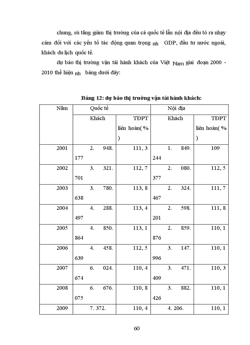 image for page Đầu tư phát triển vào vực công nghệ thông tin ở Tổng công ty hàng không Việt Nam-Thực trạng và giải pháp