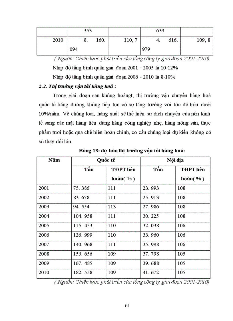image for page Đầu tư phát triển vào vực công nghệ thông tin ở Tổng công ty hàng không Việt Nam-Thực trạng và giải pháp