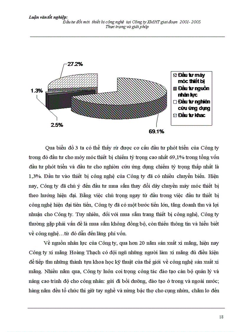 image for page Đầu tư đổi mới thiết bị công nghệ tại Công ty Xi măng Hoàng Thạch giai đoạn 2001- 2005. Thực trạng và giải pháp