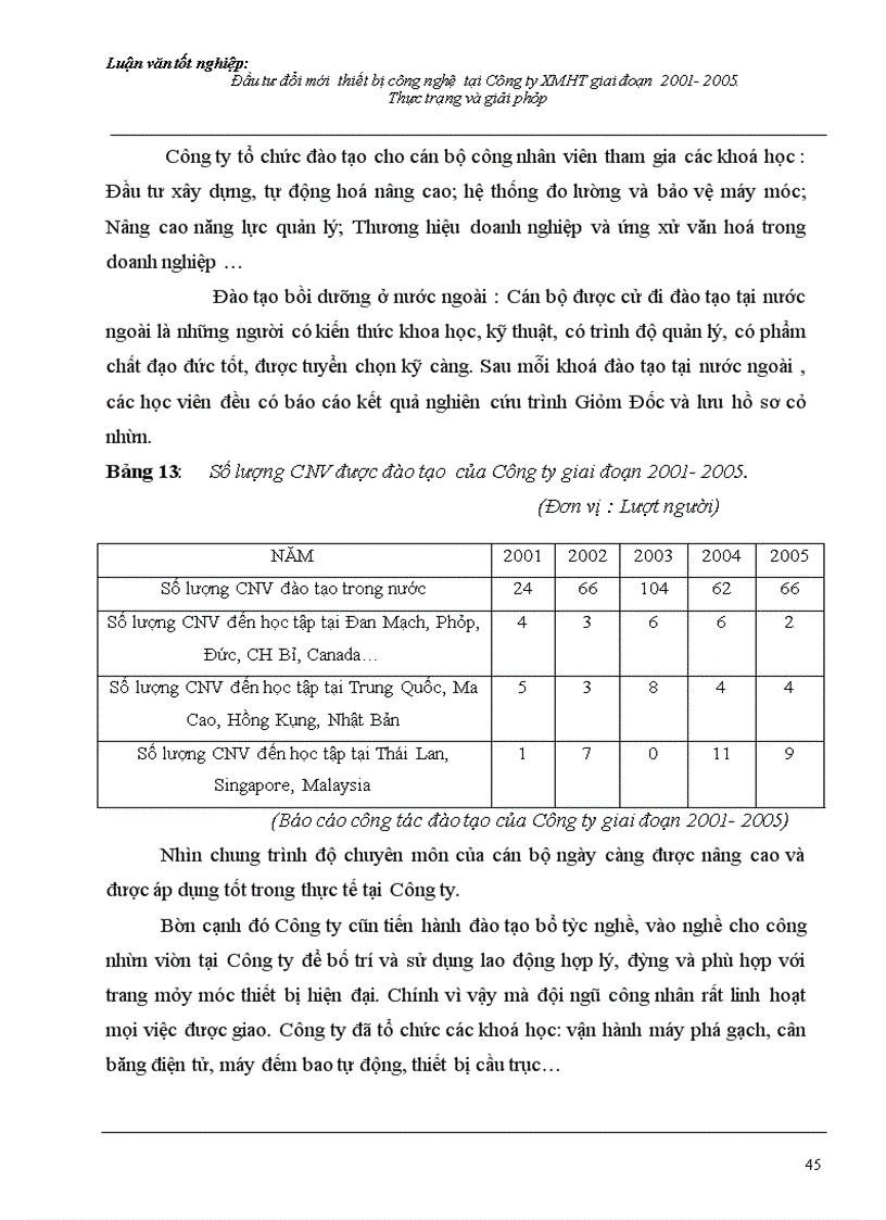 image for page Đầu tư đổi mới thiết bị công nghệ tại Công ty Xi măng Hoàng Thạch giai đoạn 2001- 2005. Thực trạng và giải pháp