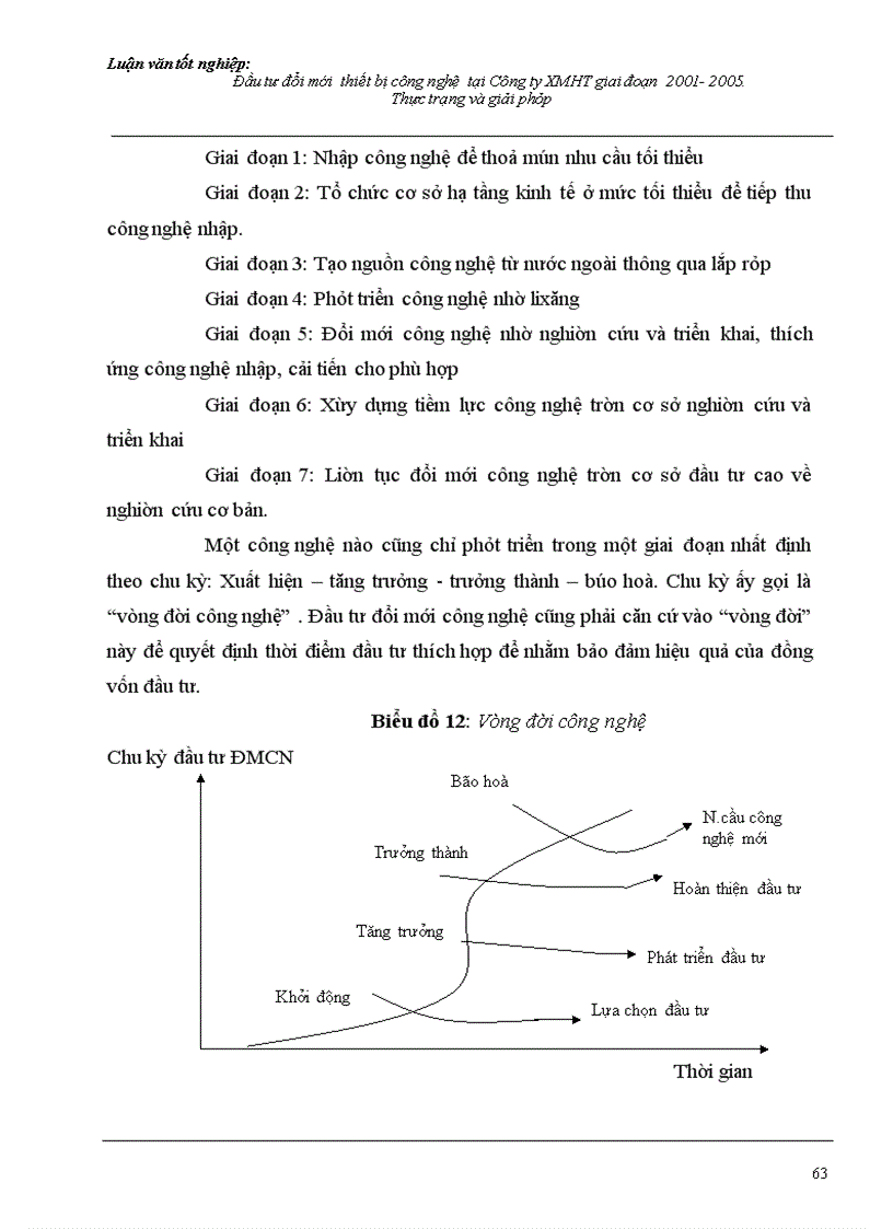 image for page Đầu tư đổi mới thiết bị công nghệ tại Công ty Xi măng Hoàng Thạch giai đoạn 2001- 2005. Thực trạng và giải pháp