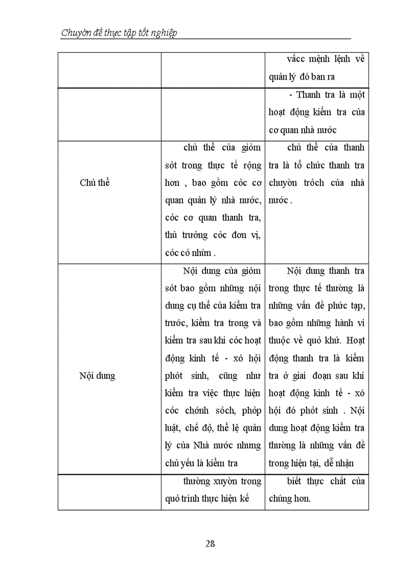 image for page Thực trạng và phương hướng tăng cường công tác Giám sát, đánh giá đầu tư tại Vụ Thẩm định và Giám sát đầu tư