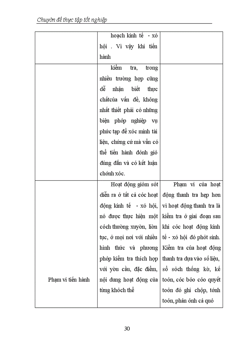 image for page Thực trạng và phương hướng tăng cường công tác Giám sát, đánh giá đầu tư tại Vụ Thẩm định và Giám sát đầu tư