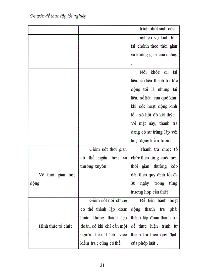 image for page Thực trạng và phương hướng tăng cường công tác Giám sát, đánh giá đầu tư tại Vụ Thẩm định và Giám sát đầu tư
