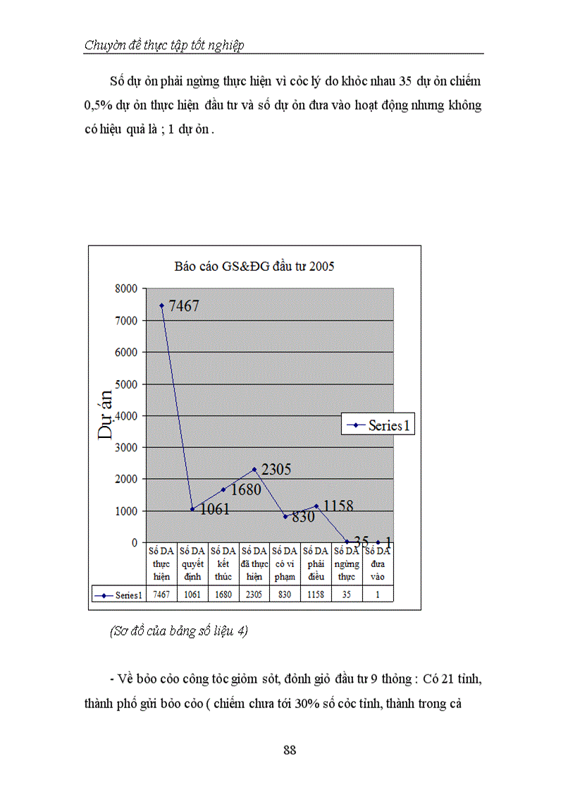 image for page Thực trạng và phương hướng tăng cường công tác Giám sát, đánh giá đầu tư tại Vụ Thẩm định và Giám sát đầu tư