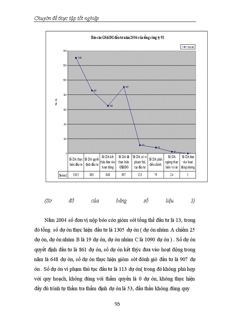 image for page Thực trạng và phương hướng tăng cường công tác Giám sát, đánh giá đầu tư tại Vụ Thẩm định và Giám sát đầu tư