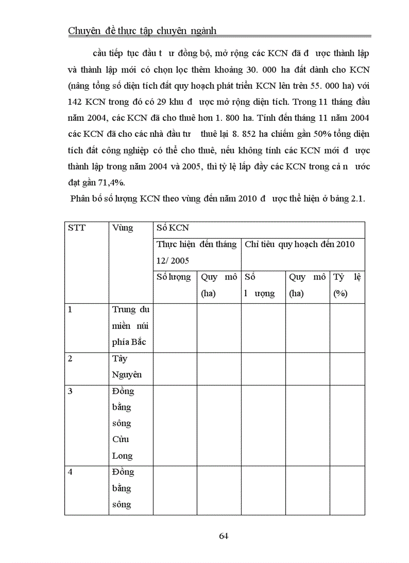 image for page Thu hút FDI vào khu công nghiệp, khu chế xuất ở Việt Nam