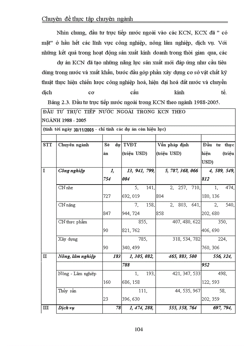 image for page Thu hút FDI vào khu công nghiệp, khu chế xuất ở Việt Nam