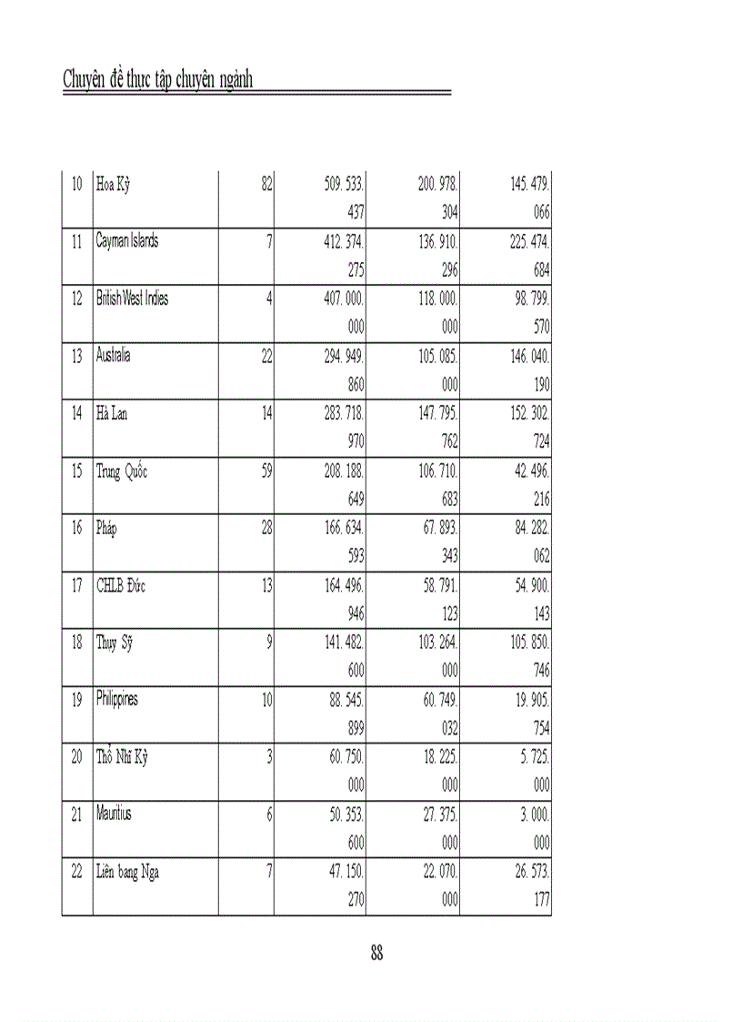 image for page Thu hút FDI vào khu công nghiệp, khu chế xuất ở Việt Nam
