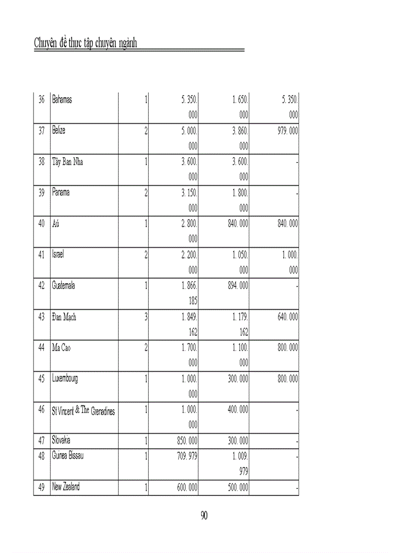 image for page Thu hút FDI vào khu công nghiệp, khu chế xuất ở Việt Nam