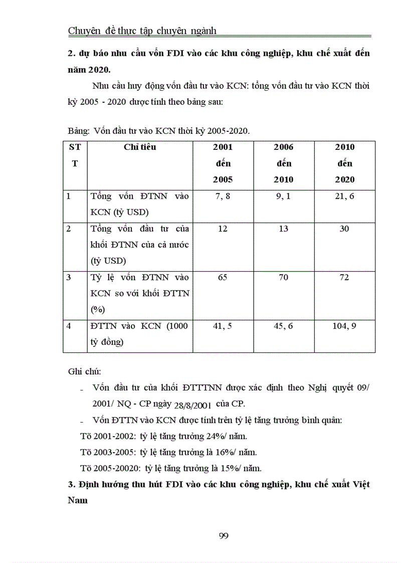 image for page Thu hút FDI vào khu công nghiệp, khu chế xuất ở Việt Nam