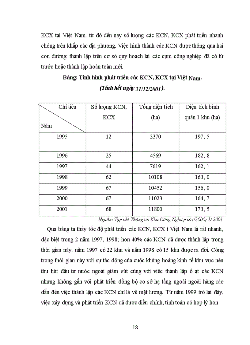 image for page Thực trạng và triển vọng thu hút đầu tư vào KCN Dung Quất