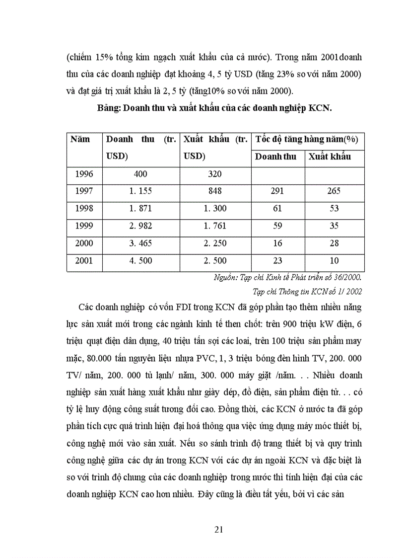 image for page Thực trạng và triển vọng thu hút đầu tư vào KCN Dung Quất