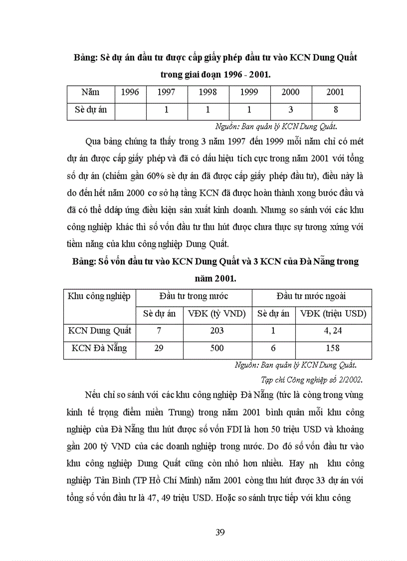 image for page Thực trạng và triển vọng thu hút đầu tư vào KCN Dung Quất