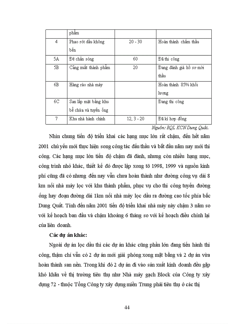 image for page Thực trạng và triển vọng thu hút đầu tư vào KCN Dung Quất