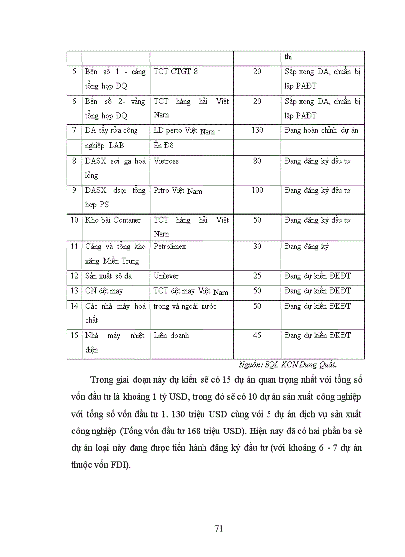 image for page Thực trạng và triển vọng thu hút đầu tư vào KCN Dung Quất