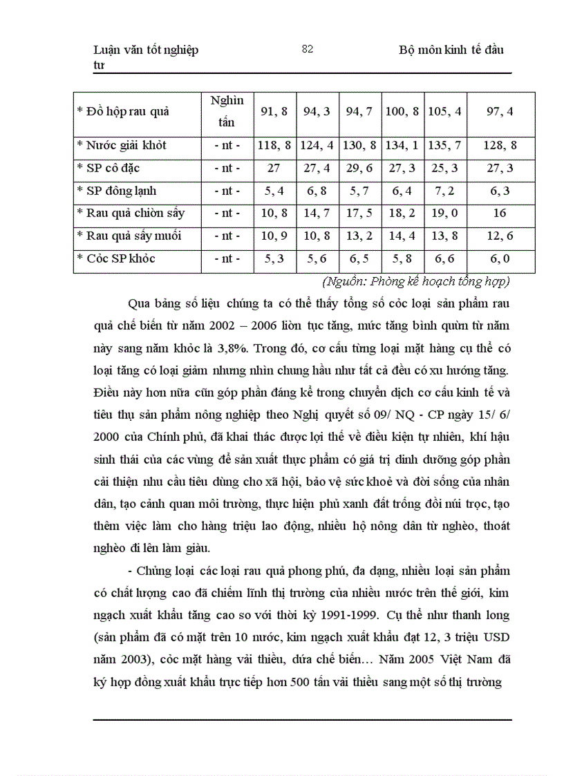 image for page Đầu tư phát triển công nghiệp chế biến rau quả của Tổng công ty Rau quả nông sản Việt Nam : Thực trạng và giải pháp