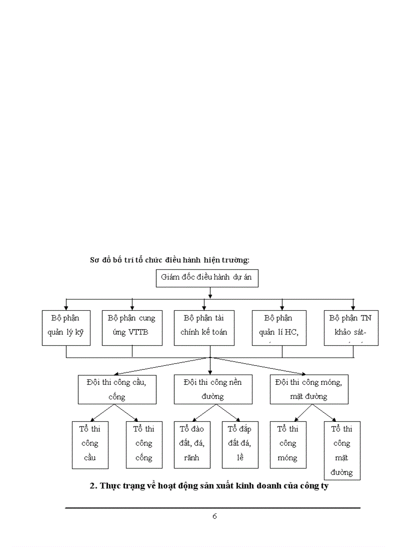 image for page Công ty cổ phần xây dựng công trình giao thông 208