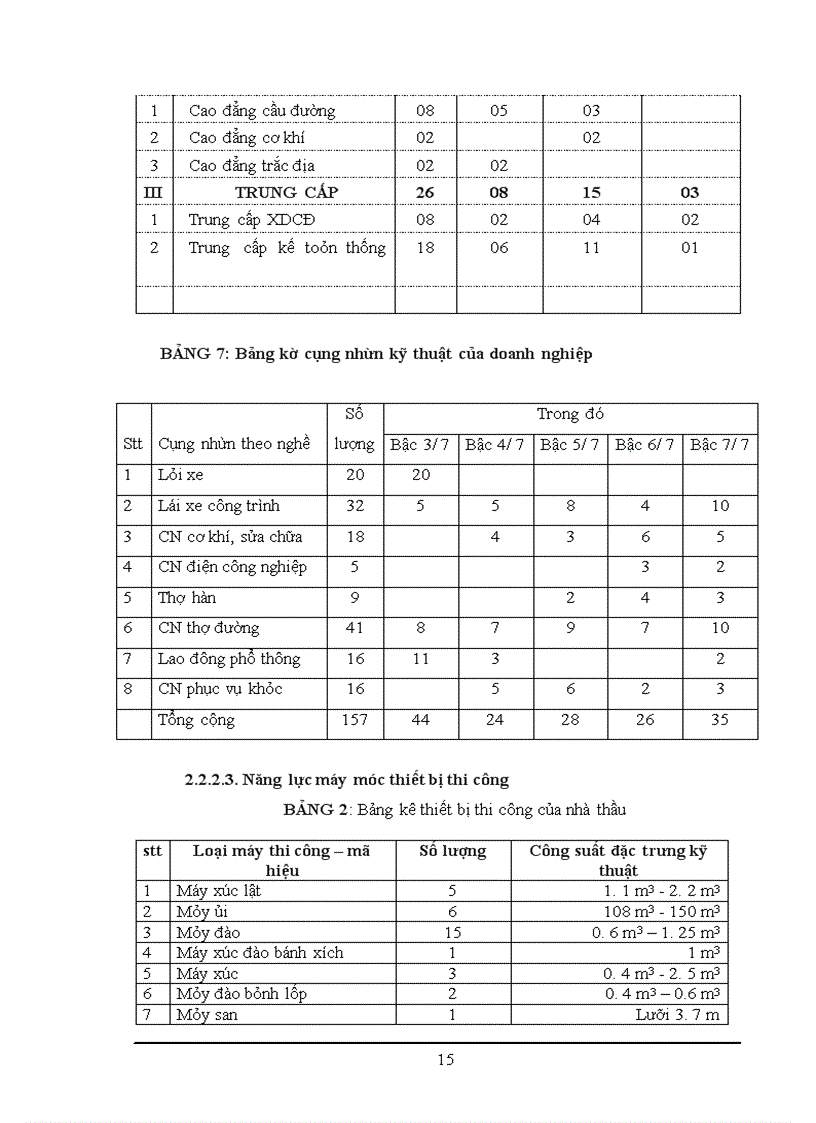 image for page Công ty cổ phần xây dựng công trình giao thông 208