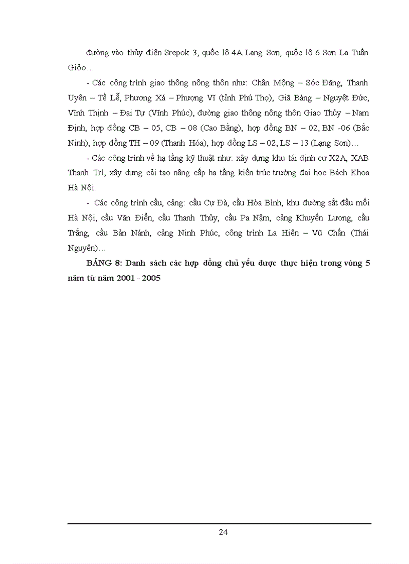 image for page Công ty cổ phần xây dựng công trình giao thông 208