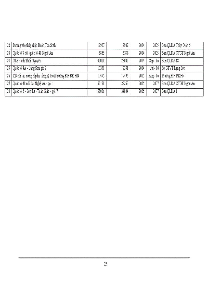 image for page Công ty cổ phần xây dựng công trình giao thông 208