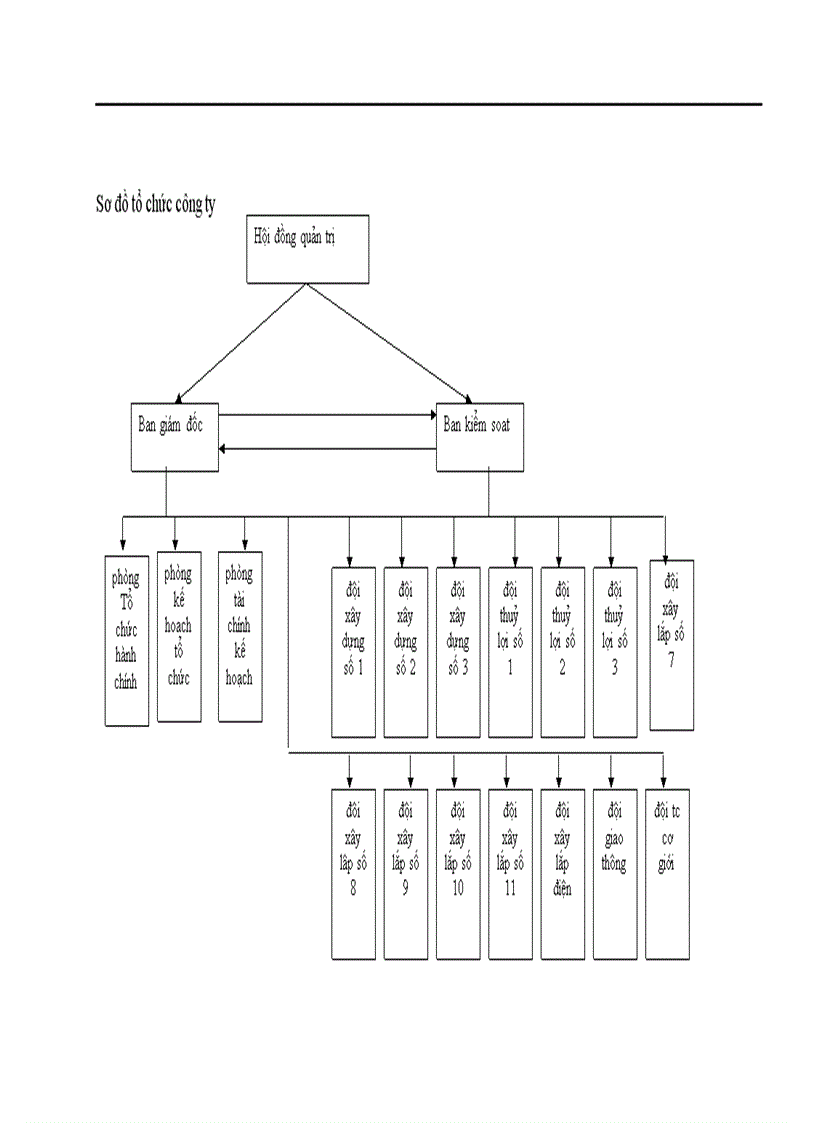 image for page Giải pháp nâng cao hiệu quả công tác đấu thầu ở công ty cổ phần xây dựng Bắc Ninh làm đề tài cho khoá luận của mình