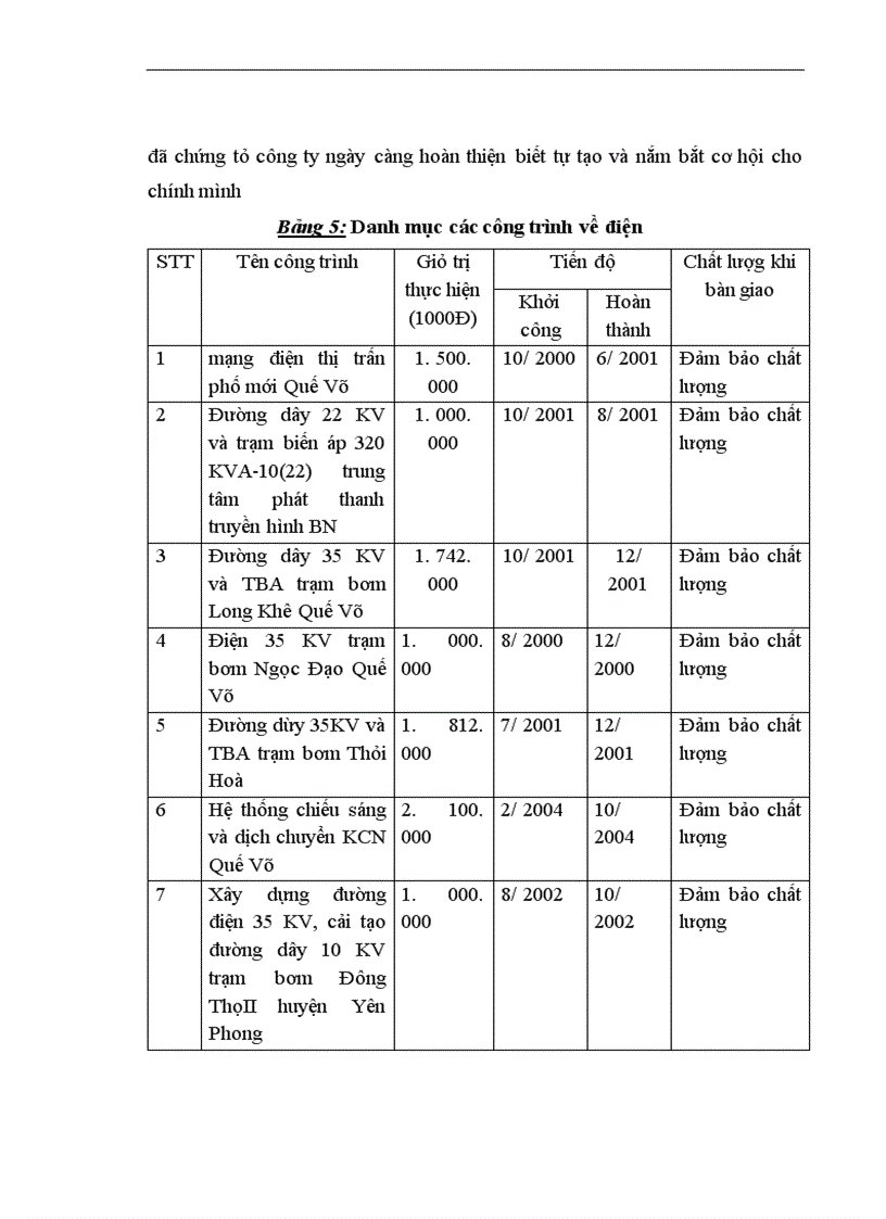 image for page Giải pháp nâng cao hiệu quả công tác đấu thầu ở công ty cổ phần xây dựng Bắc Ninh làm đề tài cho khoá luận của mình