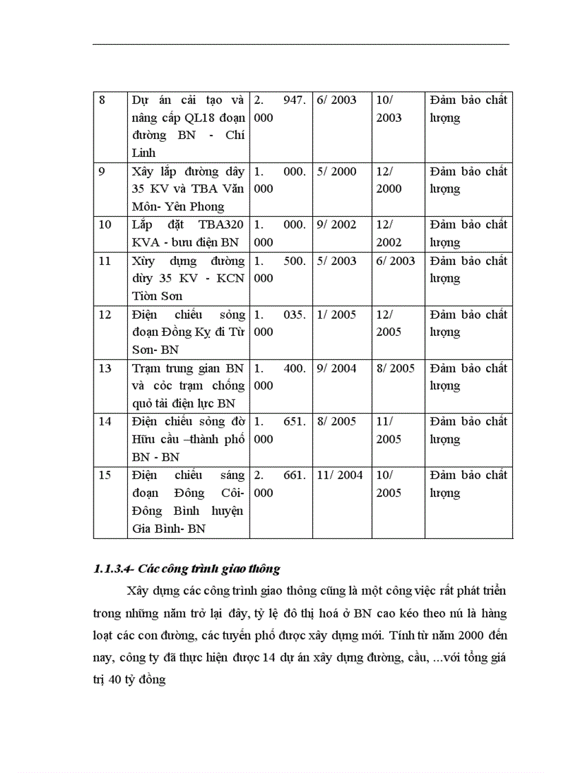 image for page Giải pháp nâng cao hiệu quả công tác đấu thầu ở công ty cổ phần xây dựng Bắc Ninh làm đề tài cho khoá luận của mình