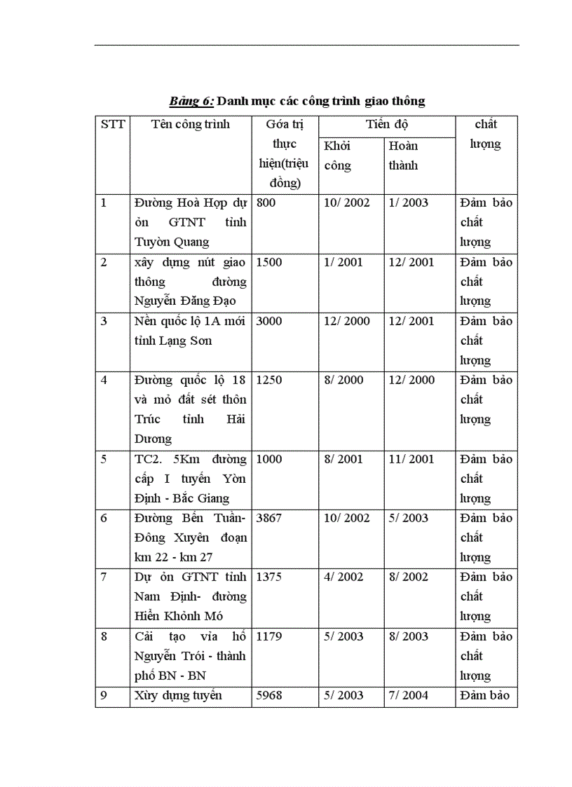 image for page Giải pháp nâng cao hiệu quả công tác đấu thầu ở công ty cổ phần xây dựng Bắc Ninh làm đề tài cho khoá luận của mình