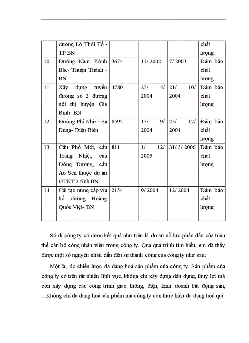 image for page Giải pháp nâng cao hiệu quả công tác đấu thầu ở công ty cổ phần xây dựng Bắc Ninh làm đề tài cho khoá luận của mình