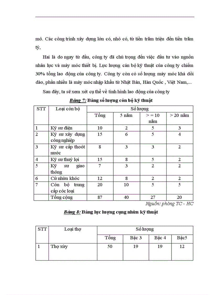 image for page Giải pháp nâng cao hiệu quả công tác đấu thầu ở công ty cổ phần xây dựng Bắc Ninh làm đề tài cho khoá luận của mình