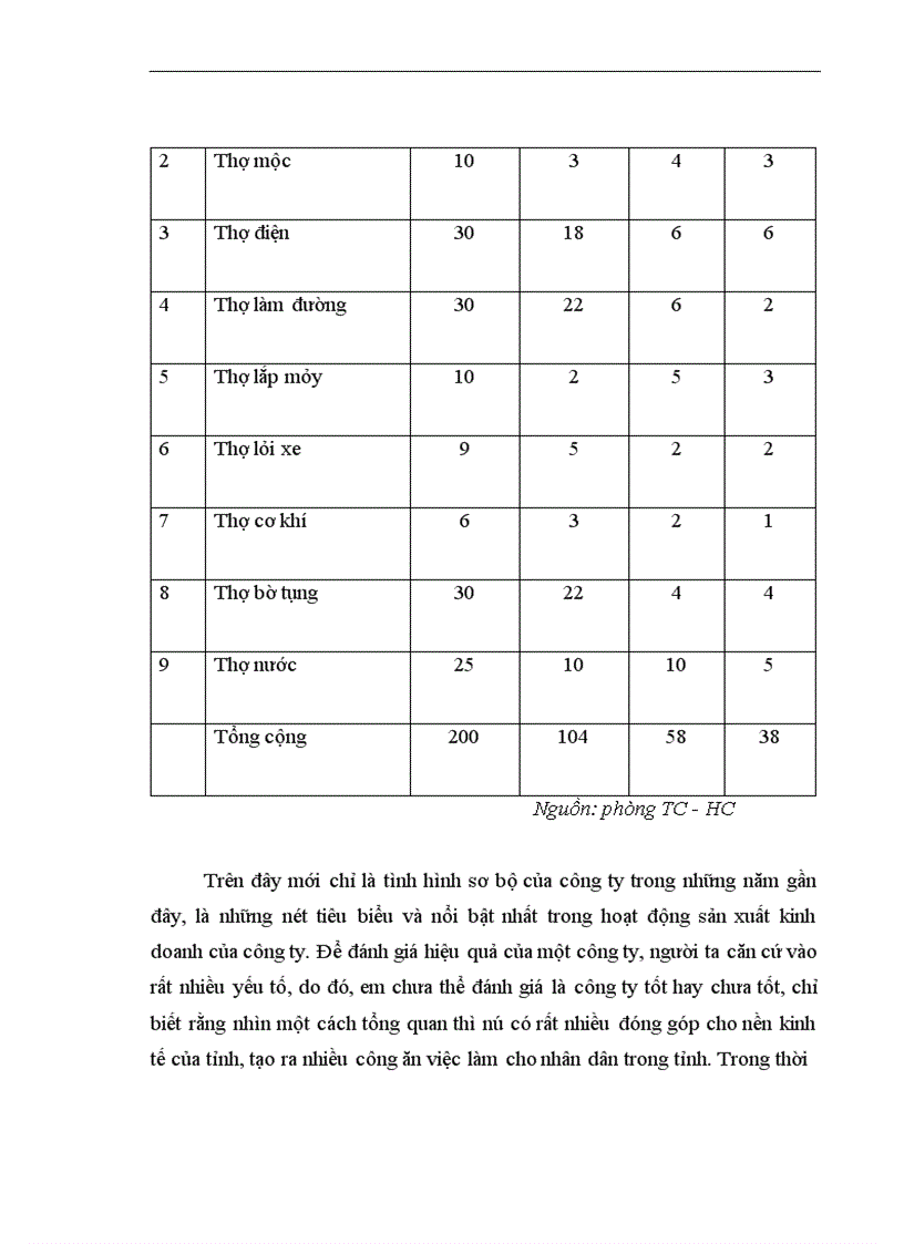 image for page Giải pháp nâng cao hiệu quả công tác đấu thầu ở công ty cổ phần xây dựng Bắc Ninh làm đề tài cho khoá luận của mình