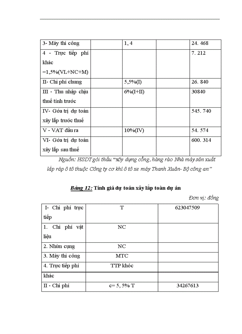 image for page Giải pháp nâng cao hiệu quả công tác đấu thầu ở công ty cổ phần xây dựng Bắc Ninh làm đề tài cho khoá luận của mình