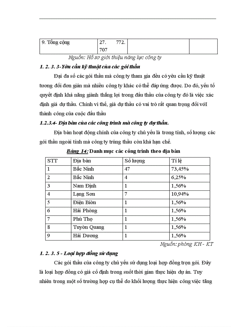 image for page Giải pháp nâng cao hiệu quả công tác đấu thầu ở công ty cổ phần xây dựng Bắc Ninh làm đề tài cho khoá luận của mình